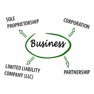 Partnership